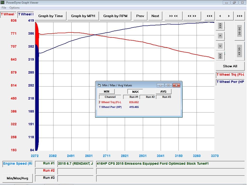 CPS Optimized Stock 6.7L Ford Dyno Graph (2015+)