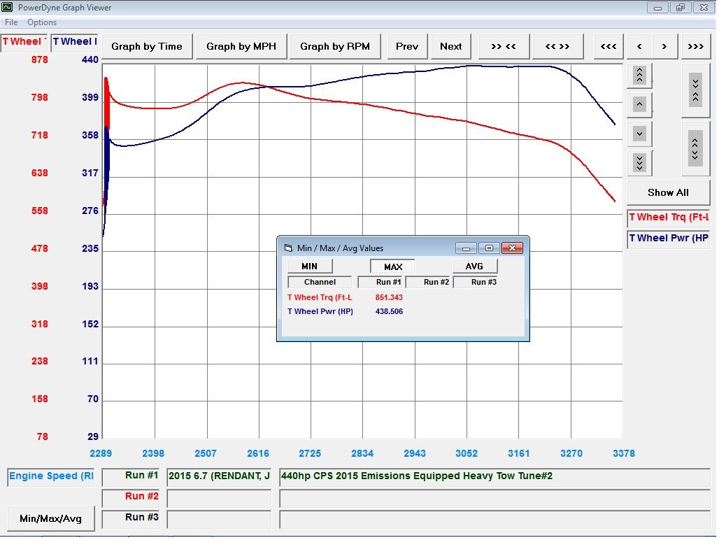 Ford 6.7L Heavy Tow tune by Calibrated Power (2015+)