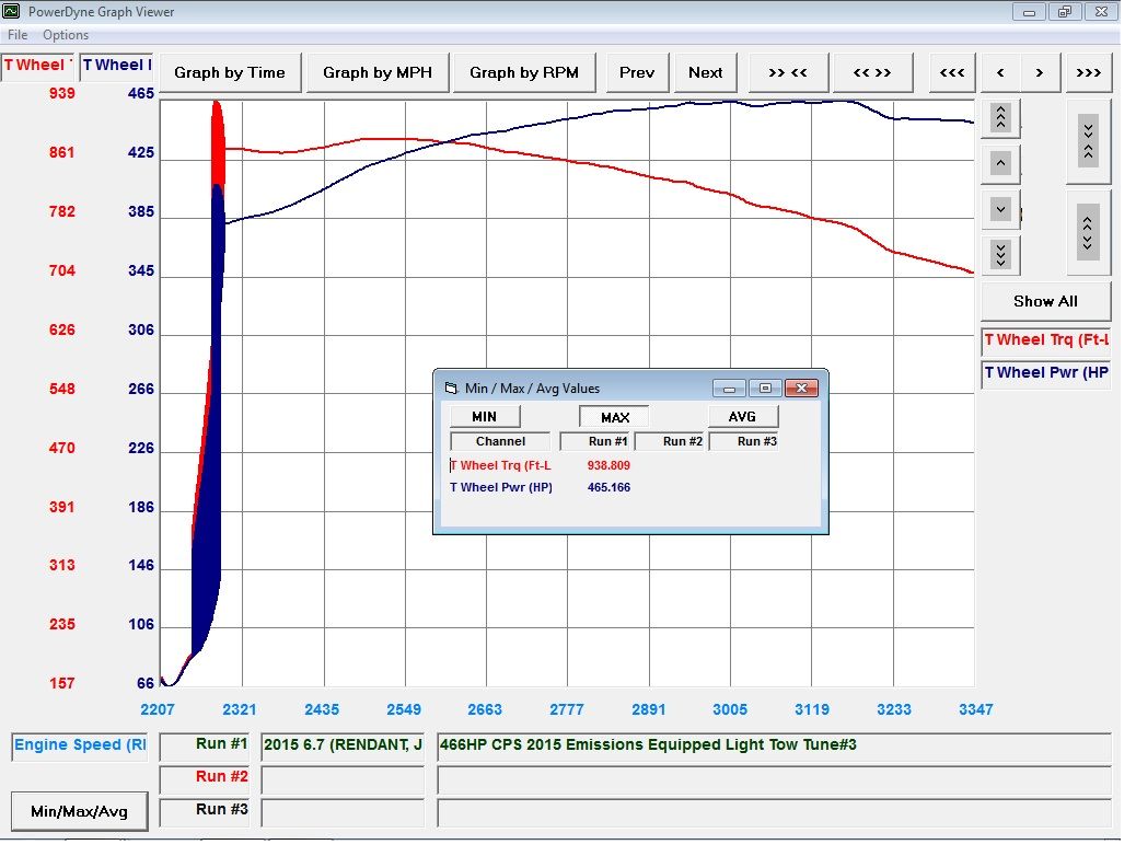 Light Tow Tune Ford 6.7L by Calibrated Power (2015+)