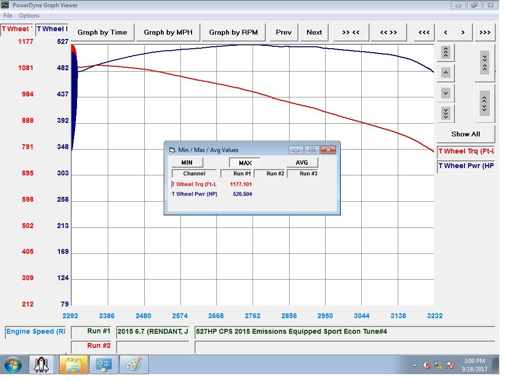  Ford 6.7L Sport Econ Tune by Calibrated Power (2015+)