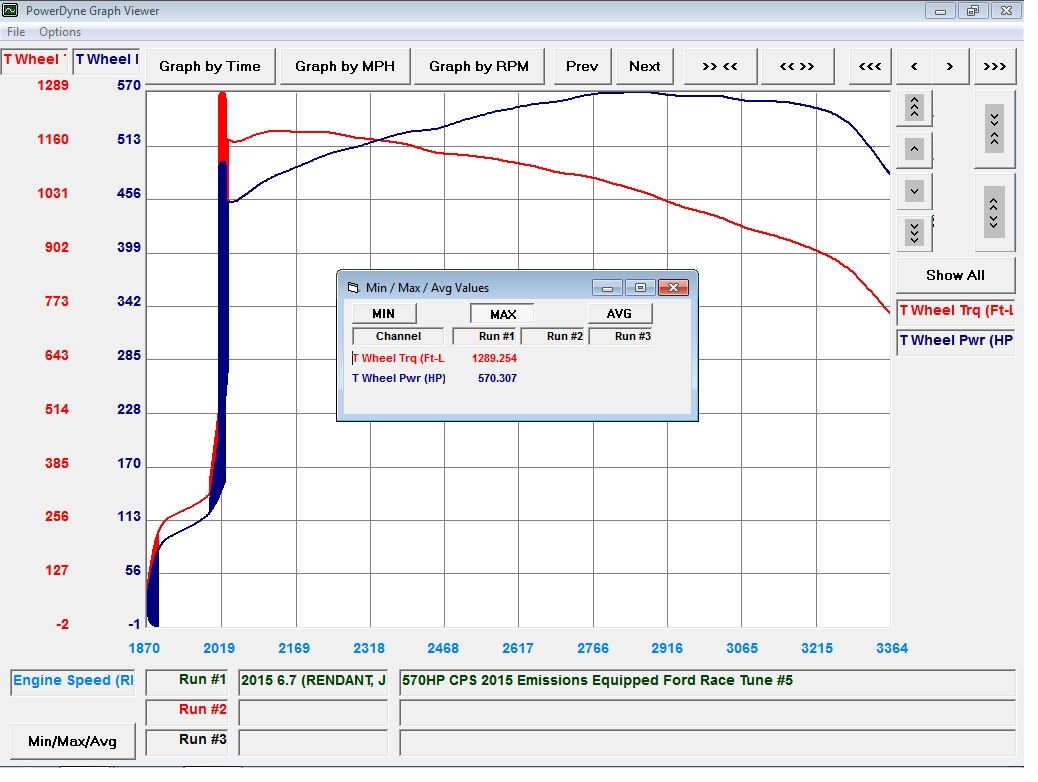 Ford 6.7L Race tune by Calibrated Power (2015+)