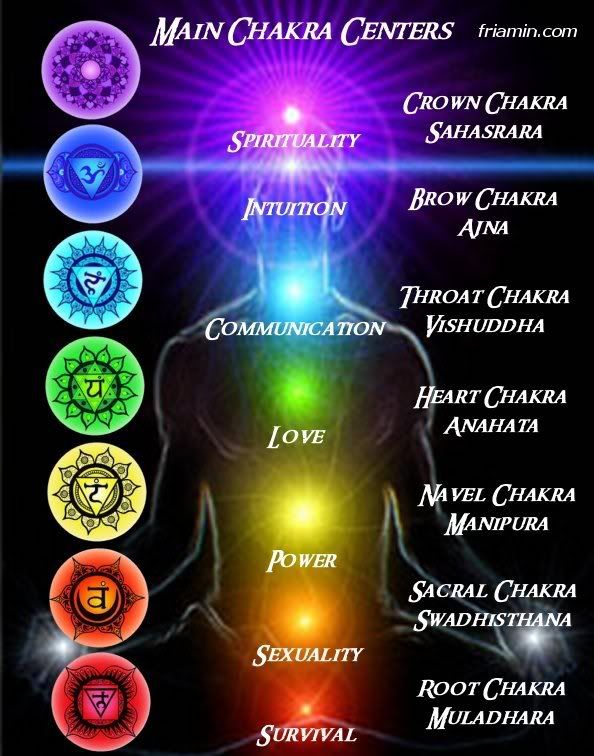 chakra Pictures, Images and Photos