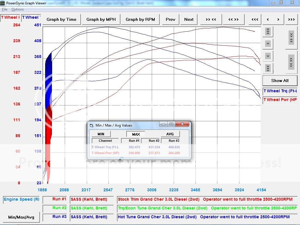 Jeep 3.0L CRD, Dyno results with and without tuning | Cummins Diesel Forum